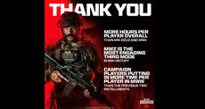 Call of Duty: Modern Warfare III setzt neue Rekorde!