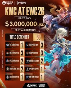 Honor of Kings Unveils Details for the 2026 World Cup in Riyadh