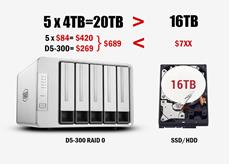 Kosteng&uuml;nstige Speicher mit hoher Kapazit&auml;t trotz hohen SSD/HDD Preisen durch TerraMasters Disk Array Ger&auml;ten