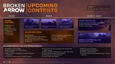 Update on Broken Arrow - Slitherine’s Roadmap Reveal